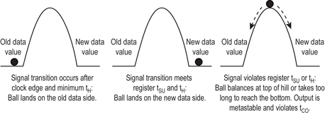 Figure 1. Metastability illustrated as a ball dropped on a hill